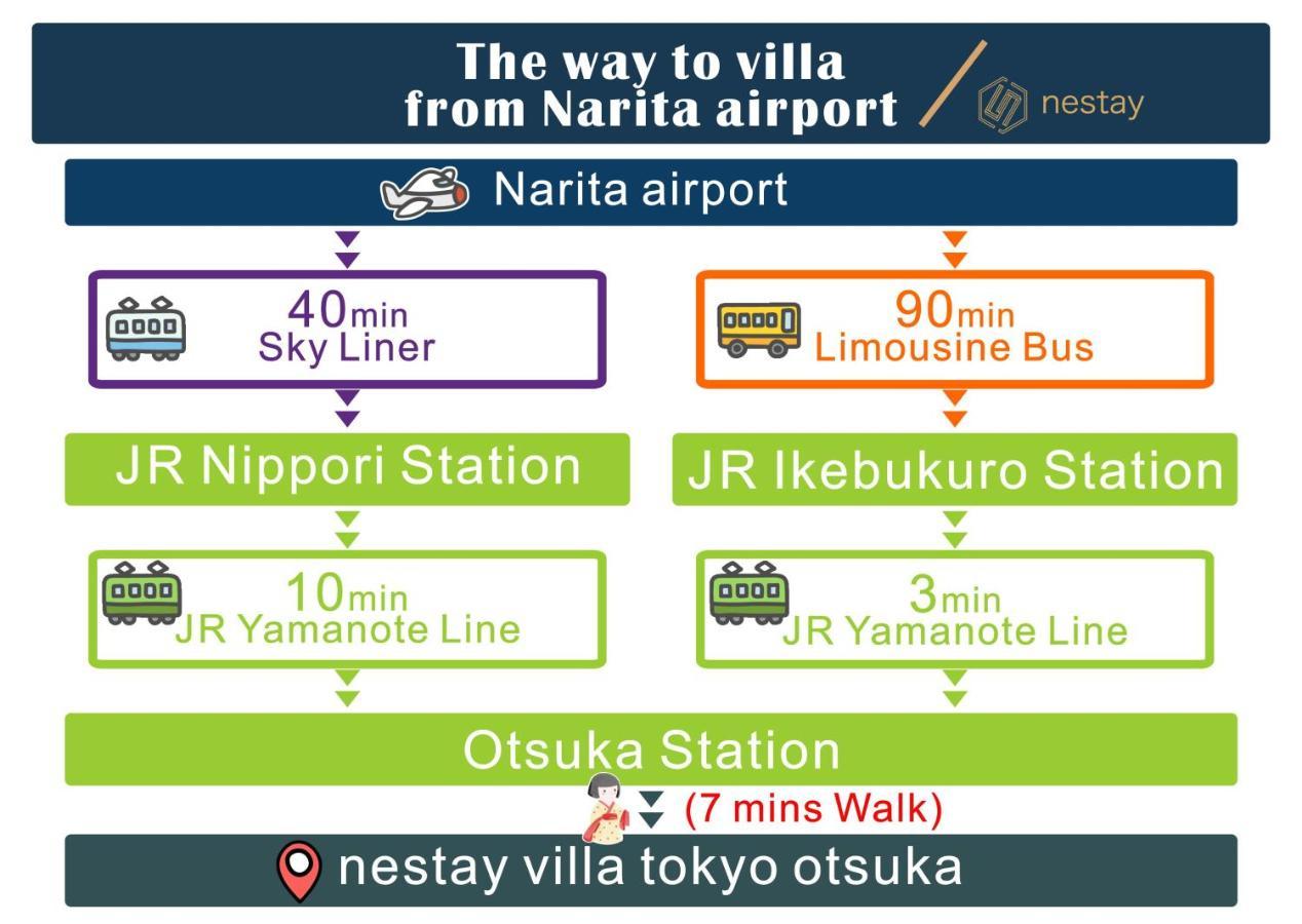 Nestay Villa Tokyo Otsuka Buitenkant foto